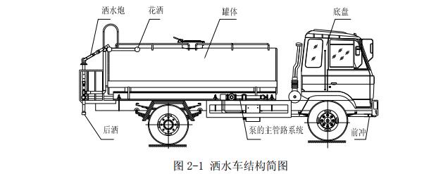 程力灑水車廠家使用說明書|手冊